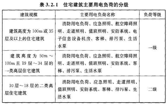 用电负荷（用电负荷等级为三级）