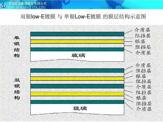 南玻玻璃（南玻玻璃怎么辨别）