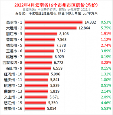 云南曲靖房价（云南曲靖房价2023年最新房价走势）