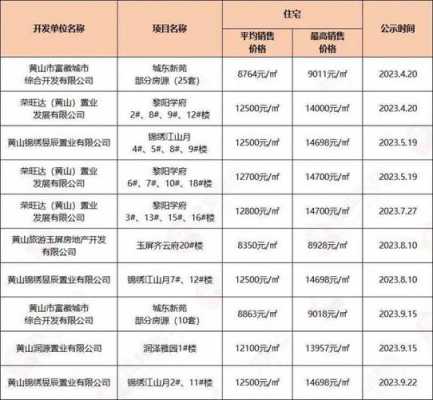 黄山市房价（黄山市房价2023年最新房价）