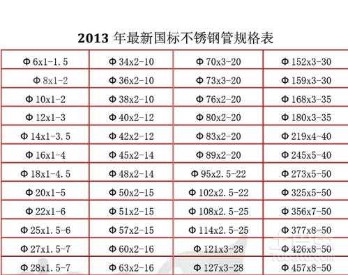 不锈钢管件标准（不锈钢管件标准规范最新版）