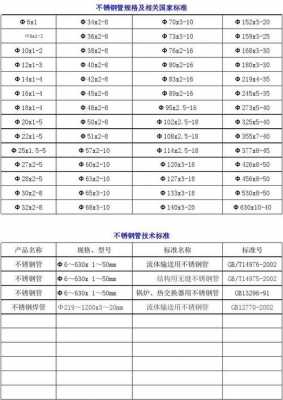 不锈钢管件标准（不锈钢管件标准规范最新版）