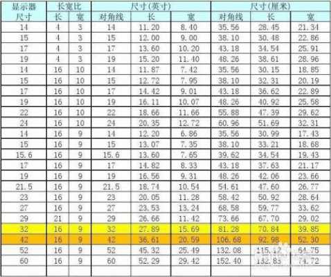 38厘米是多少寸（电视机对角线138厘米是多少寸）