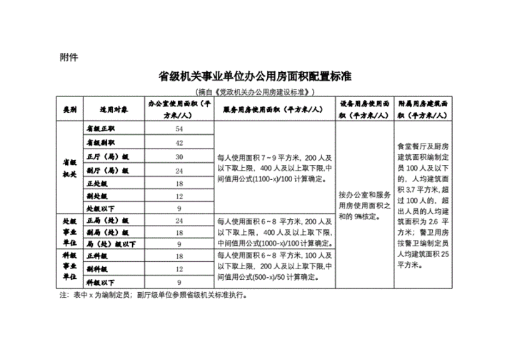 办公用房标准（县级干部办公用房标准）