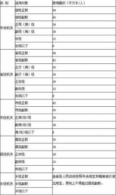 办公用房标准（县级干部办公用房标准）