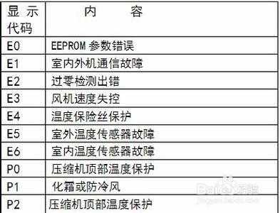 美的空调e6是什么故障（美的空调e6是什么故障现象）