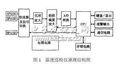 温度巡检仪（温度巡检仪工作原理）