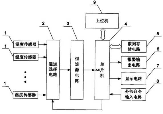 温度巡检仪（温度巡检仪工作原理）