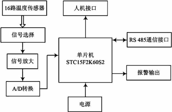 温度巡检仪（温度巡检仪工作原理）