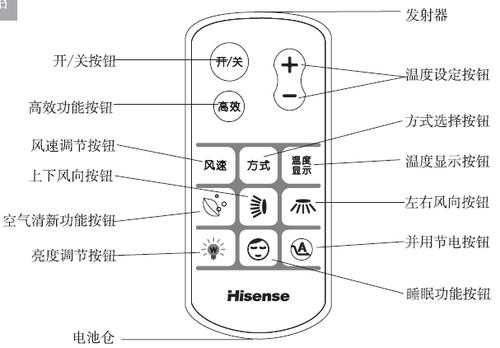 空调遥控器功能（空调遥控器功能标志图片）