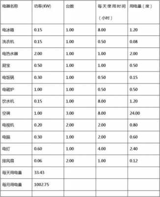 用电量计算（用电量计算公式）