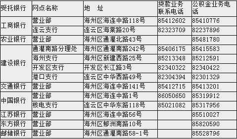 连云港公积金（连云港公积金中心电话）