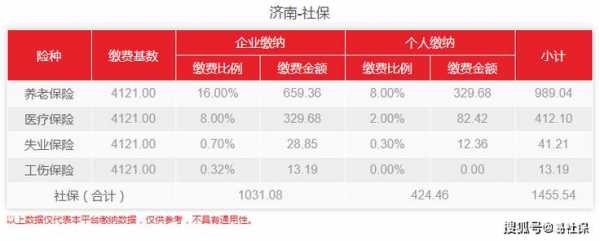 济南公积金基数（济南公积金基数最低多少）