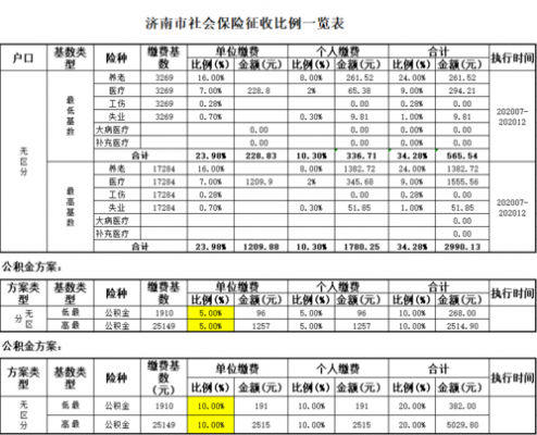 济南公积金基数（济南公积金基数最低多少）