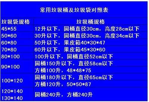 垃圾袋尺寸对照表（家用垃圾袋尺寸对照表）