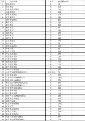 检测费用（检测费用是甲方出还是施工单位出?）