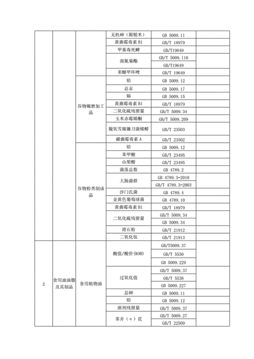 检测费用（检测费用是甲方出还是施工单位出?）