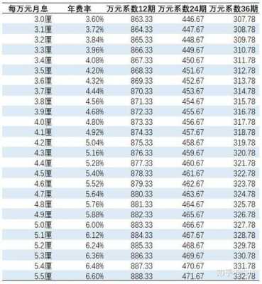 5厘是多少钱（1万元利息5厘是多少钱）