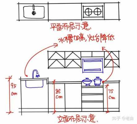 灶台高度（灶台高度83公分鲁班尺）