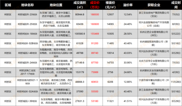 柯桥房价（绍兴柯桥房价）