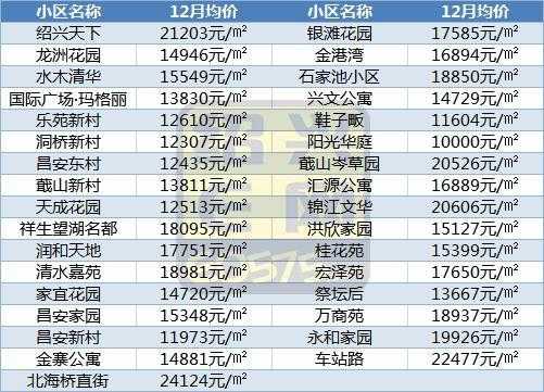 柯桥房价（绍兴柯桥房价）