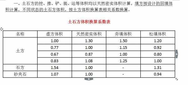 回填土压实系数（回填土压实系数一般多少）