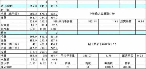 回填土压实系数（回填土压实系数一般多少）