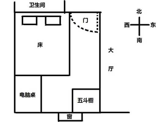 卧室的床头朝哪个方向最好（卧室的床头朝哪个方向最好 摆放）