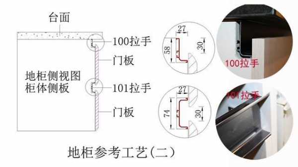 免拉手（免拉手柜体开槽尺寸）