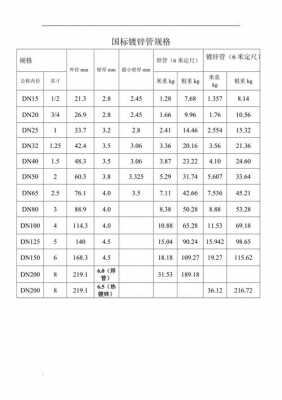 镀锌钢管壁厚（镀锌钢管壁厚规格表）