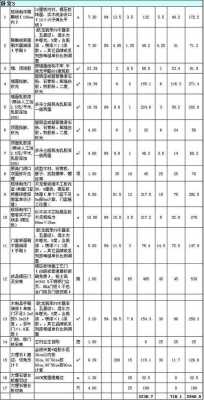 武汉装饰（武汉装饰装修报价）