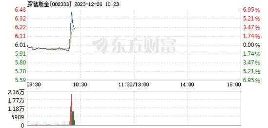 罗普斯金（罗普斯金股吧）