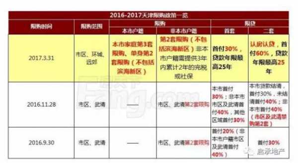 天津限购（天津限购政策最新2023）