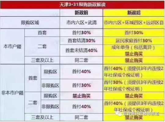 天津限购（天津限购政策最新2023）