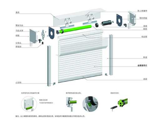 电动卷帘门上下位调试（电动卷帘门上下位调试教程视频）