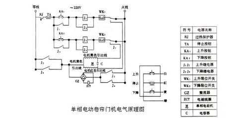 电动卷帘门上下位调试（电动卷帘门上下位调试教程视频）