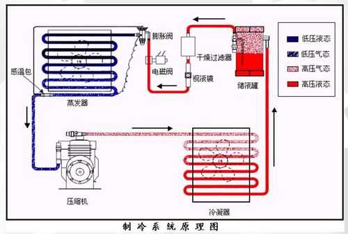 制冷循环（制冷循环的制冷系数）