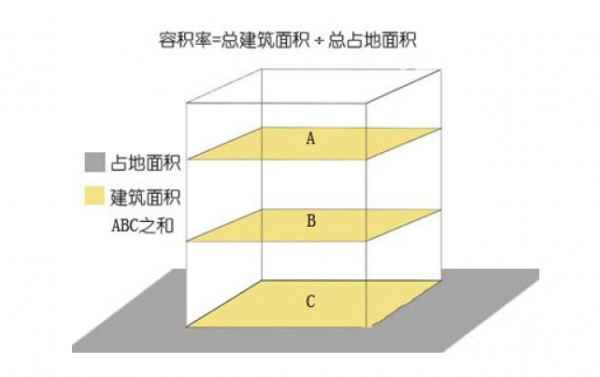 占地面积和建筑面积的区别（占地面积和建筑面积的区别?）