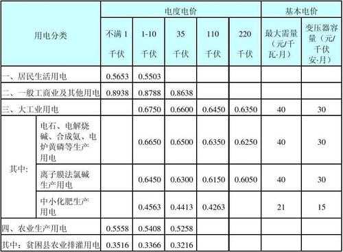 合肥电费（合肥电费早晚分段收费标准）