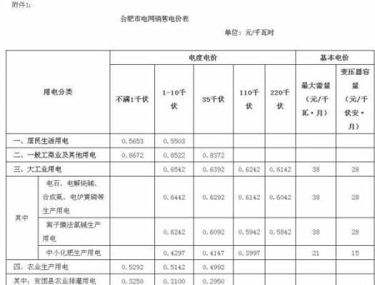 合肥电费（合肥电费早晚分段收费标准）