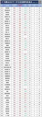 马鞍山房价（马鞍山房价2023年最新房价走势）