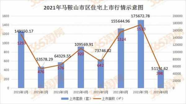 马鞍山房价（马鞍山房价2023年最新房价走势）