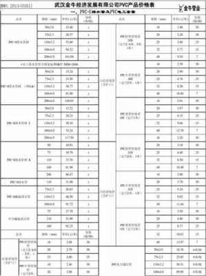 美尔固水管（美尔固水管价格表）