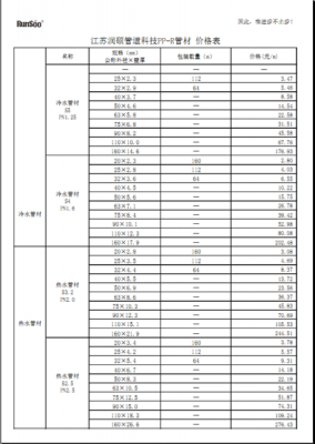 美尔固水管（美尔固水管价格表）