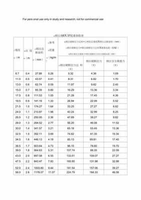 钢丝绳（钢丝绳规格型号参数和吊装吨位）