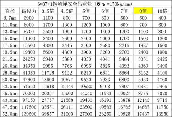 钢丝绳（钢丝绳规格型号参数和吊装吨位）