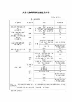 配套费（配套费计算方法）