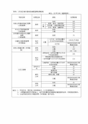 配套费（配套费计算方法）