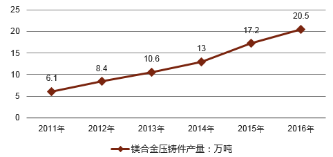 镁合金价格（镁合金价格2023走势图片）