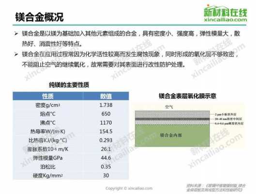 镁合金价格（镁合金价格2023走势图片）